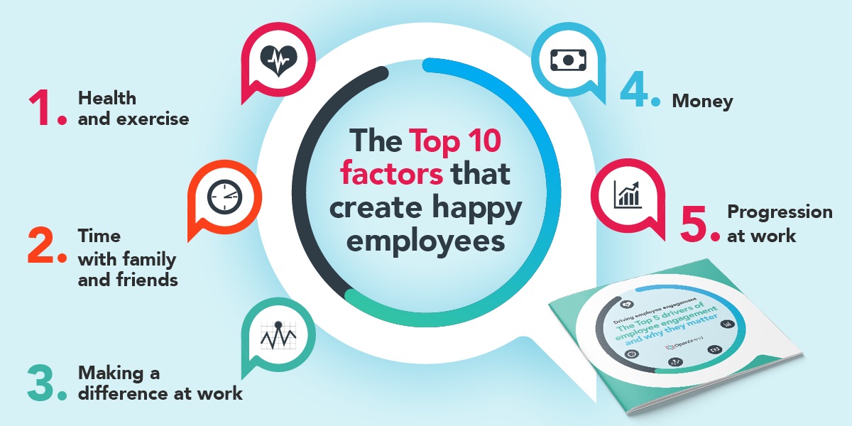 Cultivating Employee Happiness: Strategies for a Positive Workplace